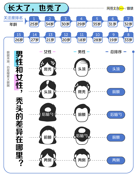 谁是头发的杀手？是什么导致了脱发？