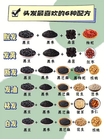 头发的生长、健康状态与营养供给密切相关